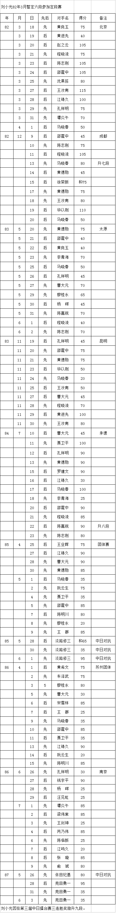 中国围棋职业段位制的历史