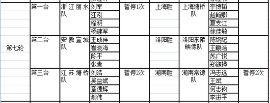 第7轮赛况表