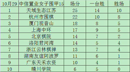 第15轮积分榜