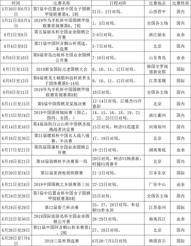 6月围棋赛程