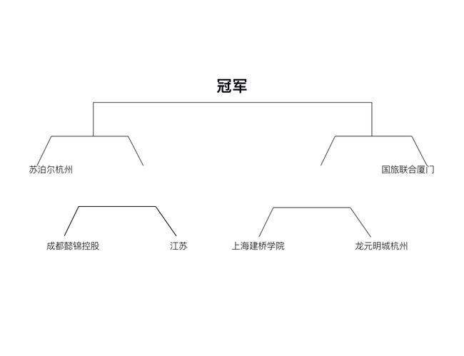 争冠区对阵形势